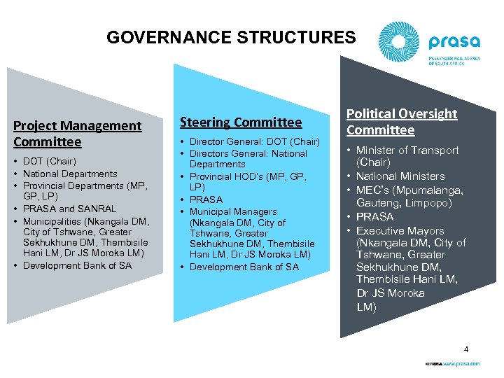 GOVERNANCE STRUCTURES Project Management Committee • DOT (Chair) • National Departments • Provincial Departments