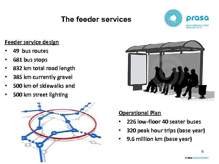 The feeder services Feeder service design • 49 bus routes • 681 bus stops