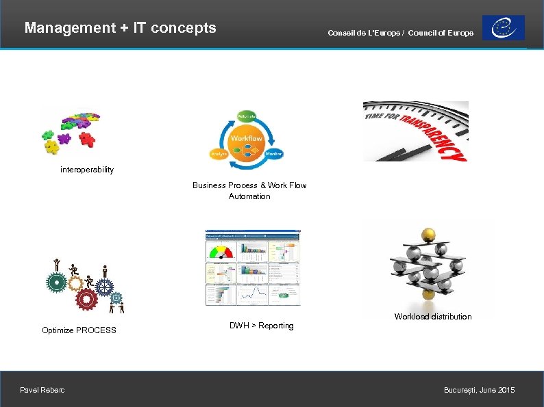 Management + IT concepts Conseil de L'Europe / Council of Europe interoperability Business Process