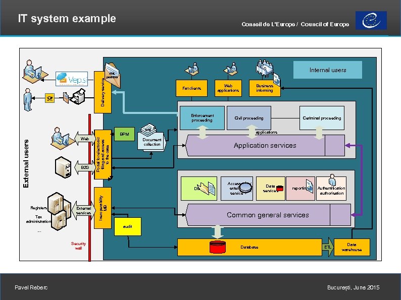 Delivery service IT system example Conseil de L'Europe / Council of Europe Internal users