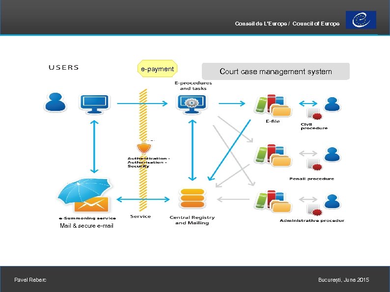 Conseil de L'Europe / Council of Europe e-payment Court case management system Mail &