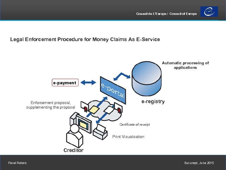 Conseil de L'Europe / Council of Europe Legal Enforcement Procedure for Money Claims As