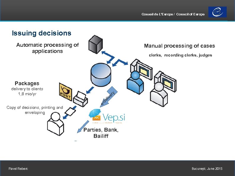 Conseil de L'Europe / Council of Europe Issuing decisions Automatic processing of applications Manual