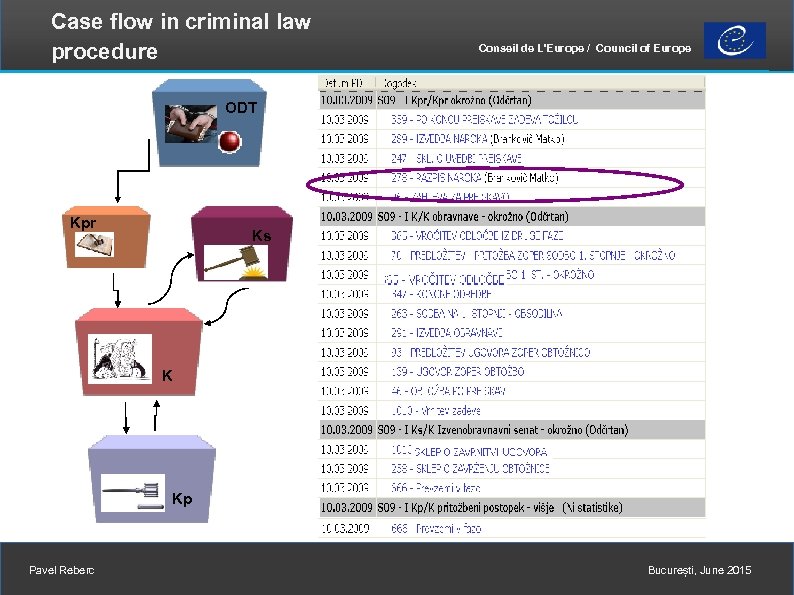 Case flow in criminal law procedure Conseil de L'Europe / Council of Europe ODT