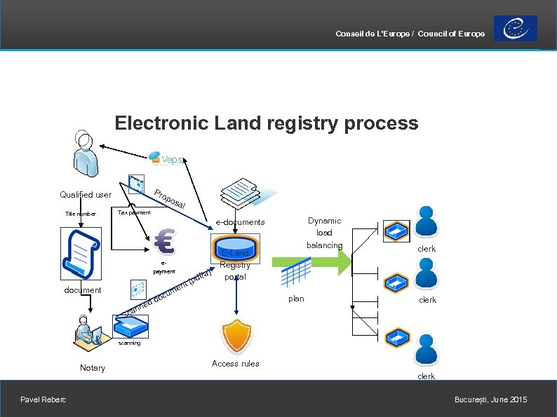 Conseil de L'Europe / Council of Europe Electronic Land registry process Pro po sa
