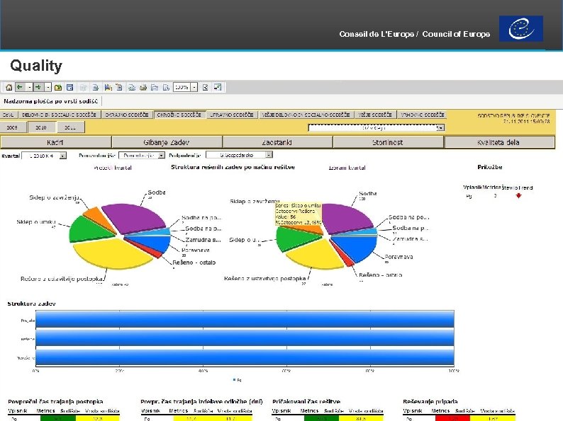 Conseil de L'Europe / Council of Europe Quality Pavel Reberc București, June 2015 