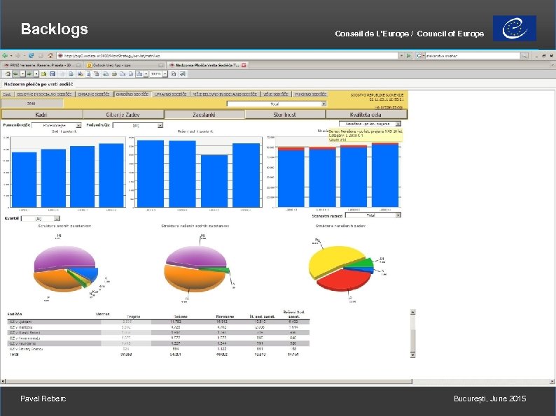Backlogs Pavel Reberc Conseil de L'Europe / Council of Europe București, June 2015 