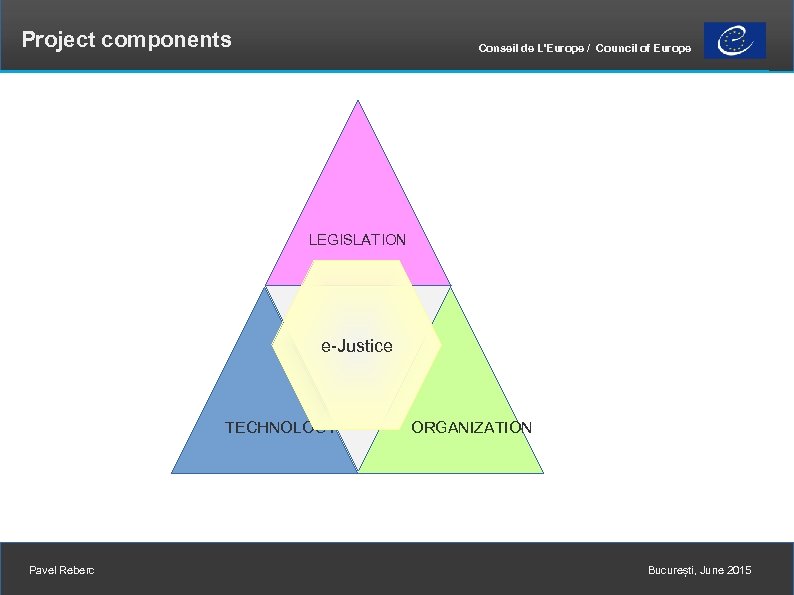 Project components Conseil de L'Europe / Council of Europe LEGISLATION e-Justice TECHNOLOGY Pavel Reberc