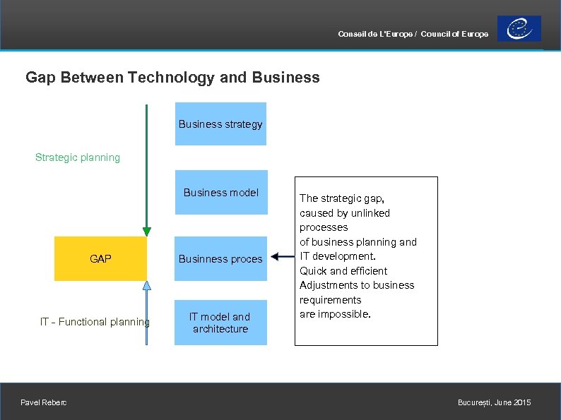 Conseil de L'Europe / Council of Europe Gap Between Technology and Business strategy Strategic