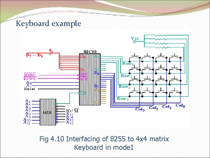 Keyboard example Fig 4. 10 Interfacing of 8255 to 4 x 4 matrix Keyboard