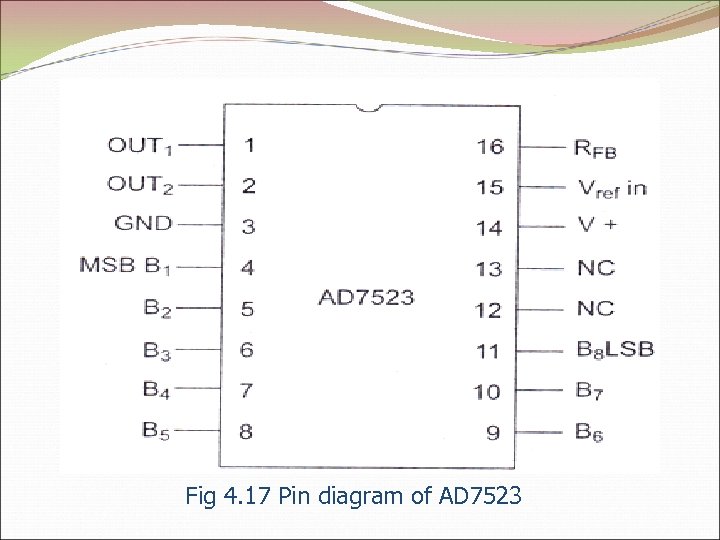 Fig 4. 17 Pin diagram of AD 7523 