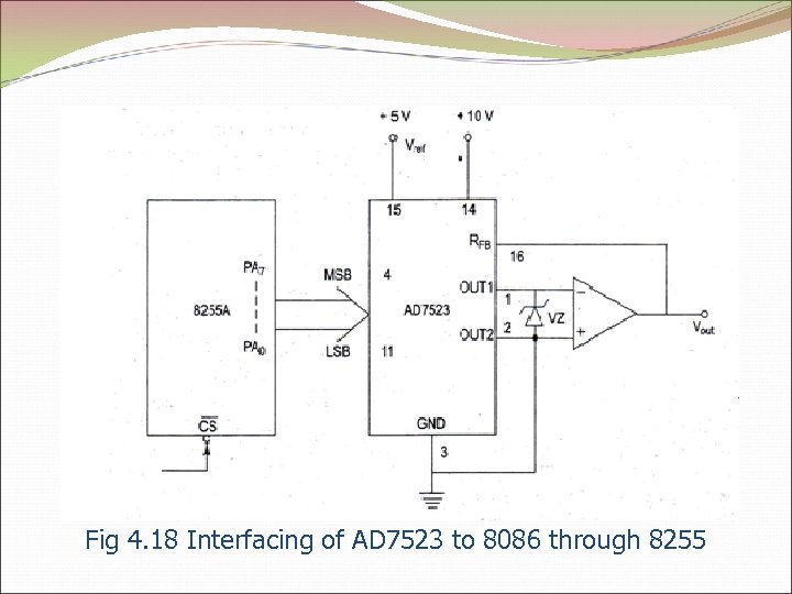 Fig 4. 18 Interfacing of AD 7523 to 8086 through 8255 