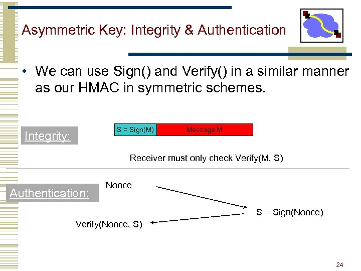 Asymmetric Key: Integrity & Authentication • We can use Sign() and Verify() in a
