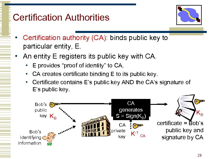 Certification Authorities • Certification authority (CA): binds public key to particular entity, E. •