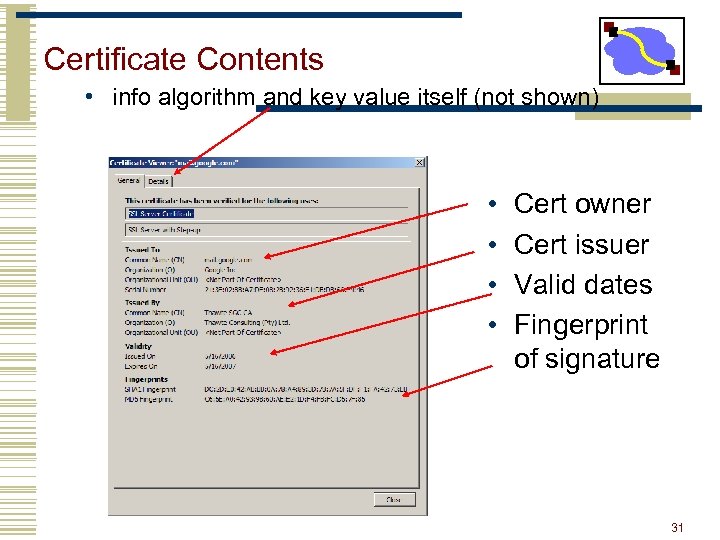 Certificate Contents • info algorithm and key value itself (not shown) • • Cert