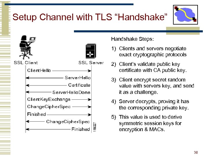 Setup Channel with TLS “Handshake” Handshake Steps: 1) Clients and servers negotiate exact cryptographic