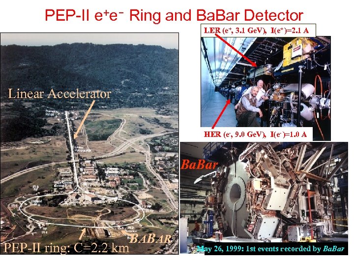 PEP-II e+e- Ring and Ba. Bar Detector LER (e+, 3. 1 Ge. V), I(e+