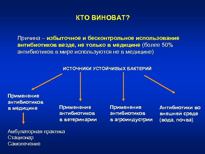КТО ВИНОВАТ? Причина – избыточное и бесконтрольное использование антибиотиков везде, не только в медицине