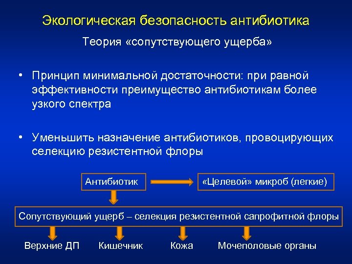 Экологическая безопасность антибиотика Теория «сопутствующего ущерба» • Принцип минимальной достаточности: при равной эффективности преимущество
