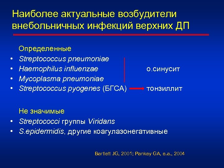 Наиболее актуальные возбудители внебольничных инфекций верхних ДП • • Определенные Streptococcus pneumoniae Haemophilus influenzae