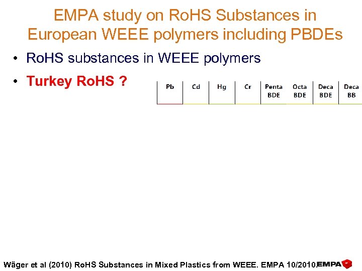EMPA study on Ro. HS Substances in European WEEE polymers including PBDEs • Ro.