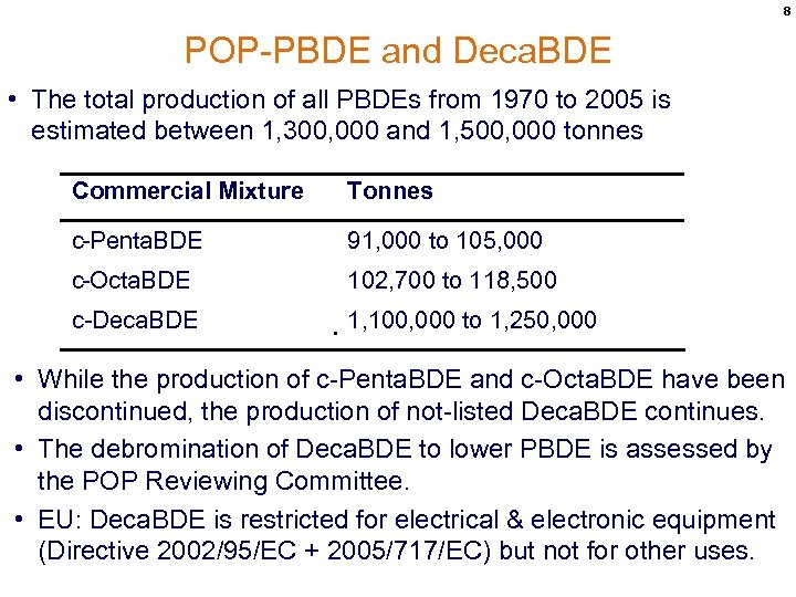 8 POP-PBDE and Deca. BDE • The total production of all PBDEs from 1970