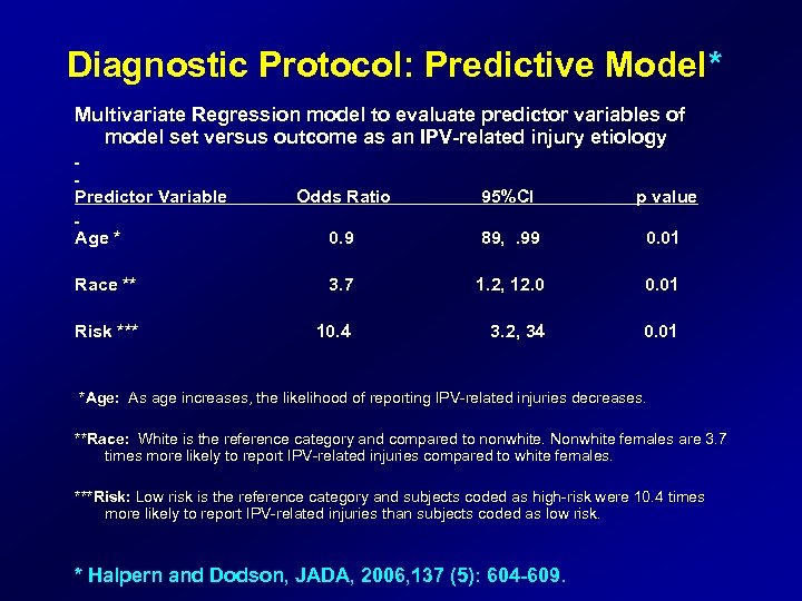Diagnostic Protocol: Predictive Model* Multivariate Regression model to evaluate predictor variables of model set