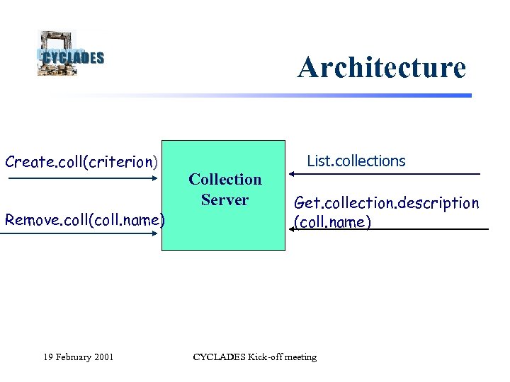 Architecture Create. coll(criterion) Remove. coll(coll. name) 19 February 2001 Collection Server List. collections Get.