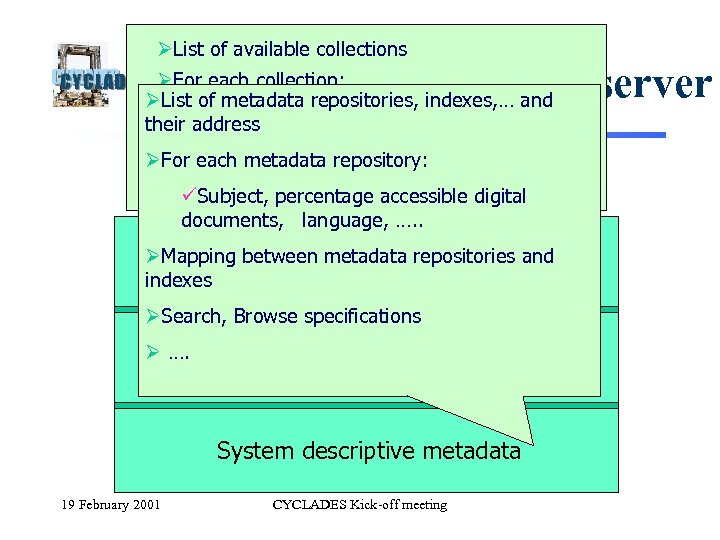 ØList of available collections Collection server ØFor each collection: ØList of metadata repositories, indexes,