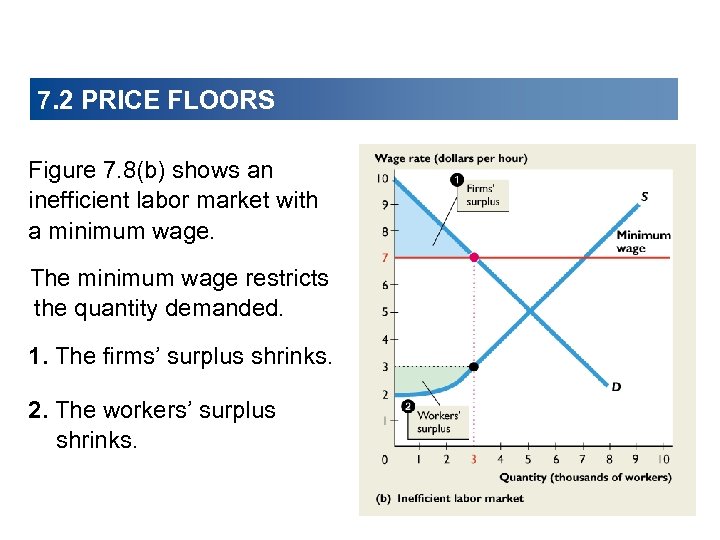 Markets In Action Chapter 7 Chapter Checklist