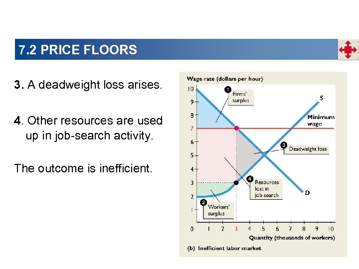 Markets In Action Chapter 7 Chapter Checklist