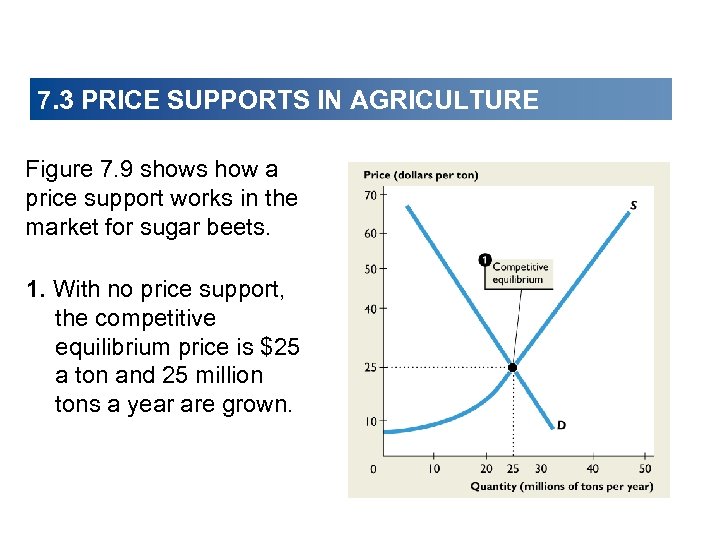 7. 3 PRICE SUPPORTS IN AGRICULTURE Figure 7. 9 shows how a price support