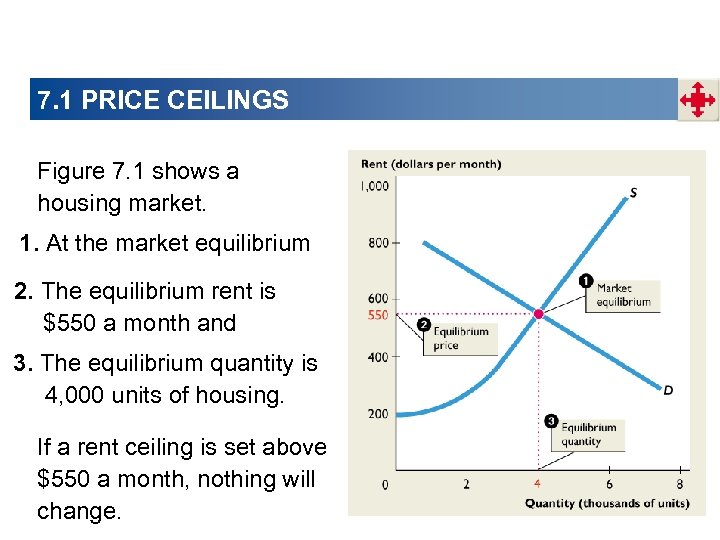 7. 1 PRICE CEILINGS Figure 7. 1 shows a housing market. 1. At the