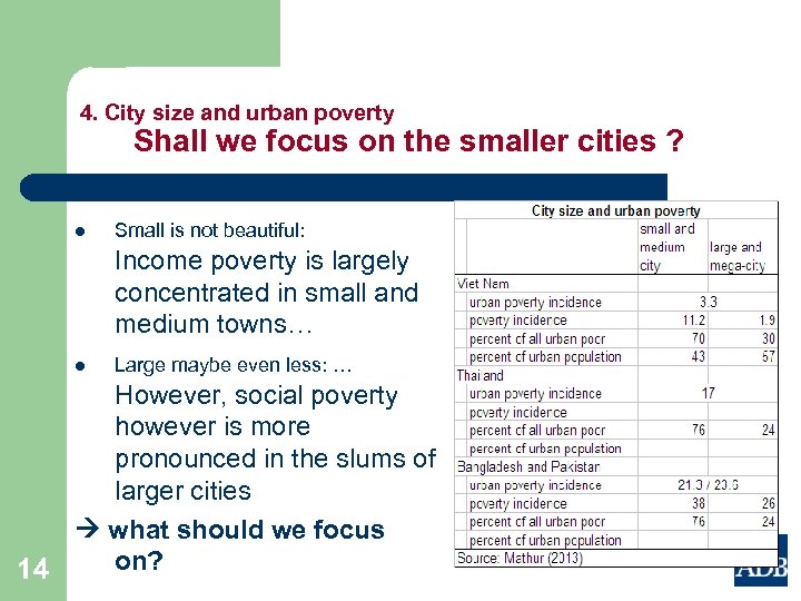 4. City size and urban poverty Shall we focus on the smaller cities ?