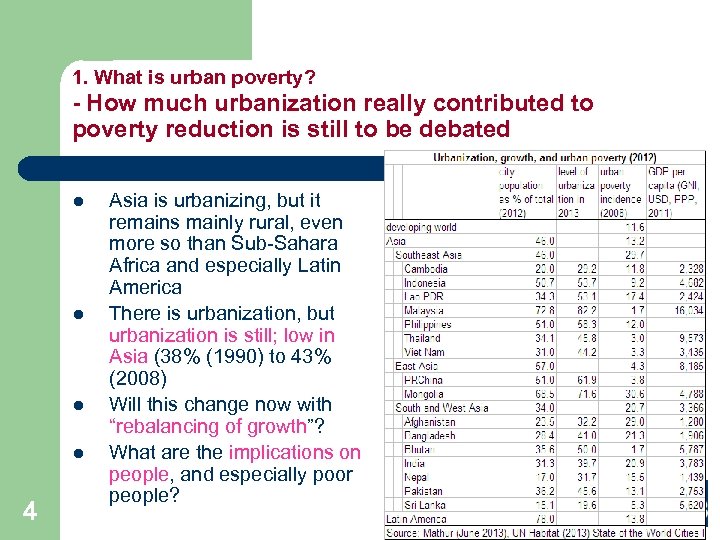 1. What is urban poverty? - How much urbanization really contributed to poverty reduction