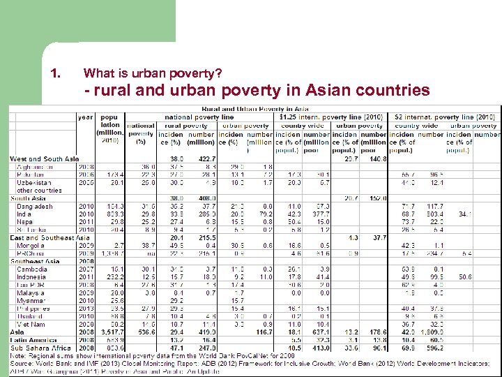 1. What is urban poverty? - rural and urban poverty in Asian countries 6