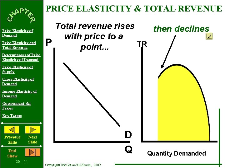 PRICE ELASTICITY & TOTAL REVENUE Price Elasticity of Demand Price Elasticity and Total Revenue
