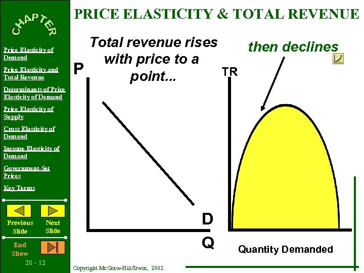 PRICE ELASTICITY & TOTAL REVENUE Price Elasticity of Demand Price Elasticity and Total Revenue