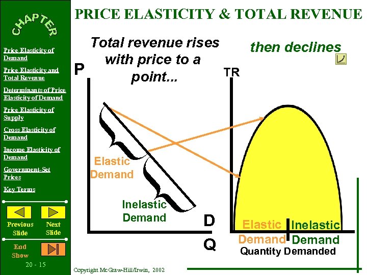 PRICE ELASTICITY & TOTAL REVENUE Price Elasticity of Demand Price Elasticity and Total Revenue