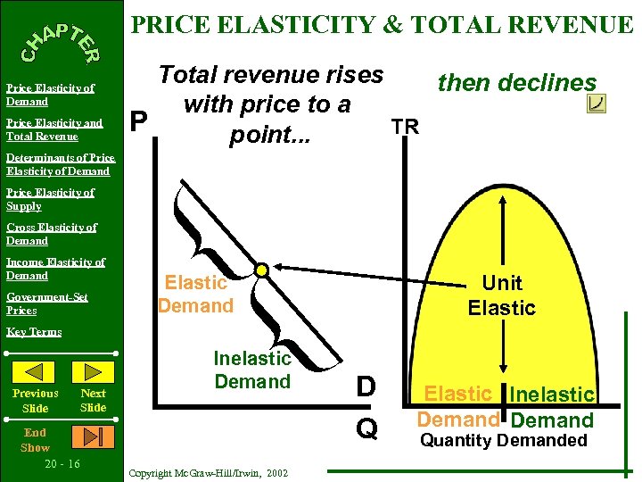 PRICE ELASTICITY & TOTAL REVENUE Price Elasticity of Demand Price Elasticity and Total Revenue