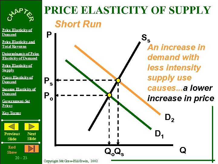 PRICE ELASTICITY OF SUPPLY Price Elasticity of Demand Price Elasticity and Total Revenue Short
