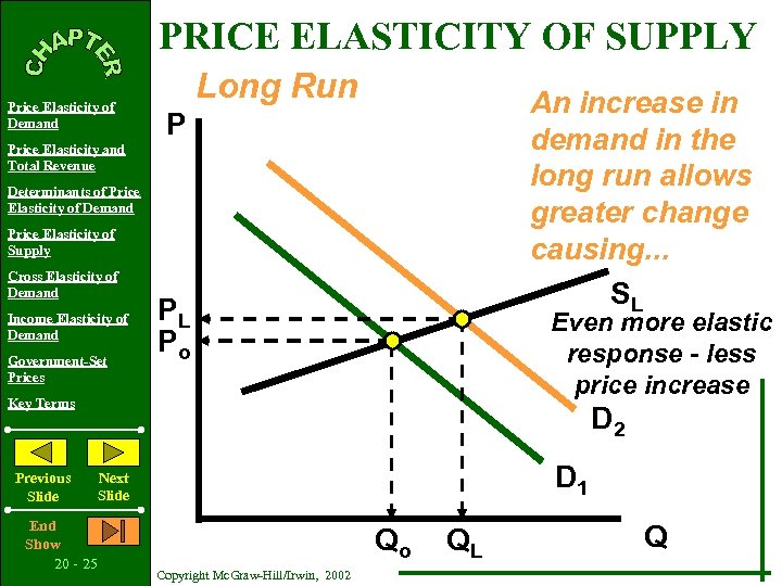 PRICE ELASTICITY OF SUPPLY Price Elasticity of Demand Price Elasticity and Total Revenue Long