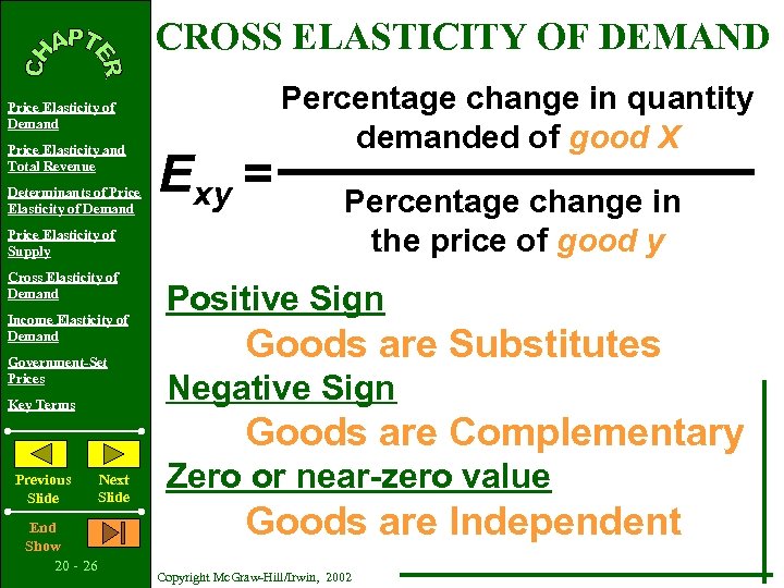 CROSS ELASTICITY OF DEMAND Price Elasticity of Demand Price Elasticity and Total Revenue Determinants