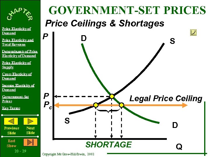 GOVERNMENT-SET PRICES Price Elasticity of Demand Price Elasticity and Total Revenue Price Ceilings &