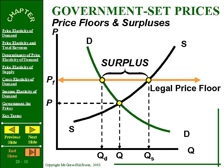GOVERNMENT-SET PRICES Price Elasticity of Demand Price Floors & Surpluses P D Price Elasticity