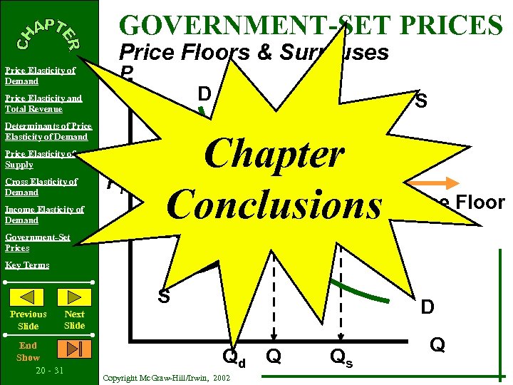 GOVERNMENT-SET PRICES Price Elasticity of Demand Price Floors & Surpluses P D Price Elasticity