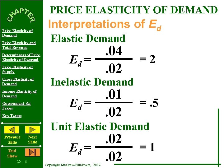 PRICE ELASTICITY OF DEMAND Price Elasticity of Demand Price Elasticity and Total Revenue Determinants