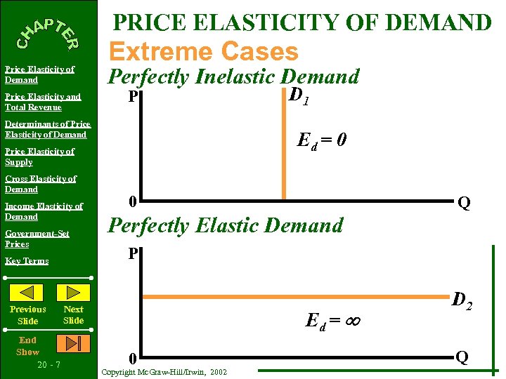 PRICE ELASTICITY OF DEMAND Price Elasticity of Demand Price Elasticity and Total Revenue Extreme