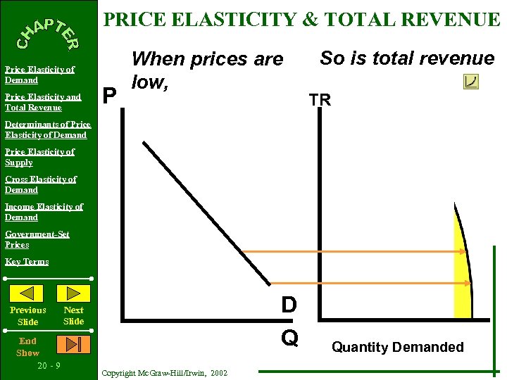 PRICE ELASTICITY & TOTAL REVENUE Price Elasticity of Demand Price Elasticity and Total Revenue