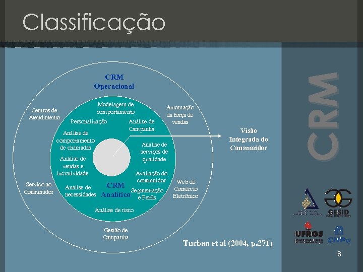 CRM Operacional Centros de Atendimento Modelagem de comportamento Personalização Análise de comportamento de chamadas